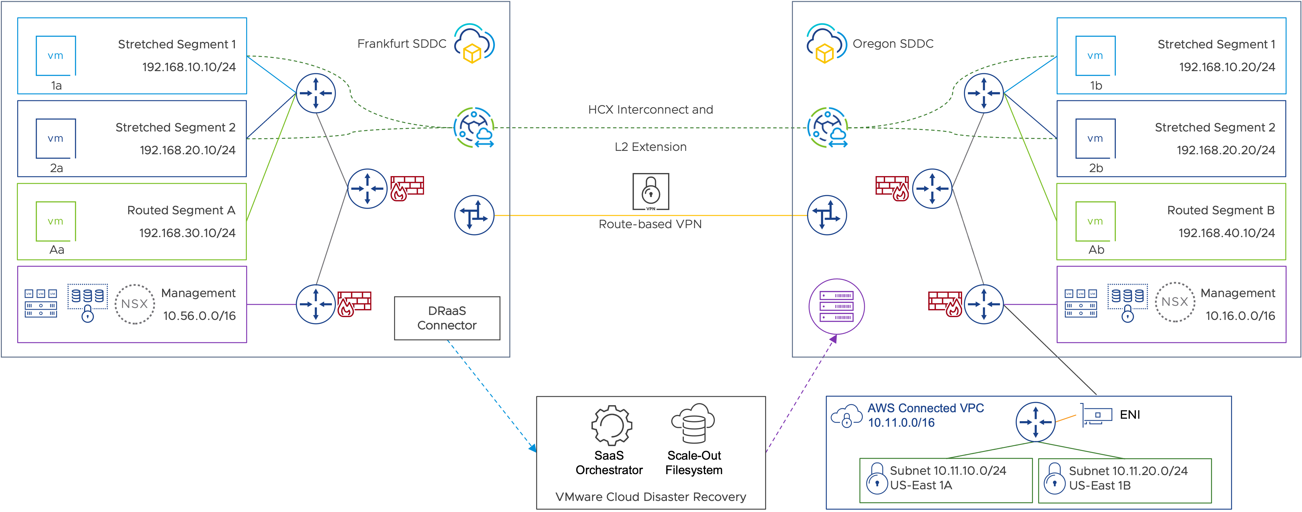 Create a disaster recovery (DR) environment with the Hyper-V