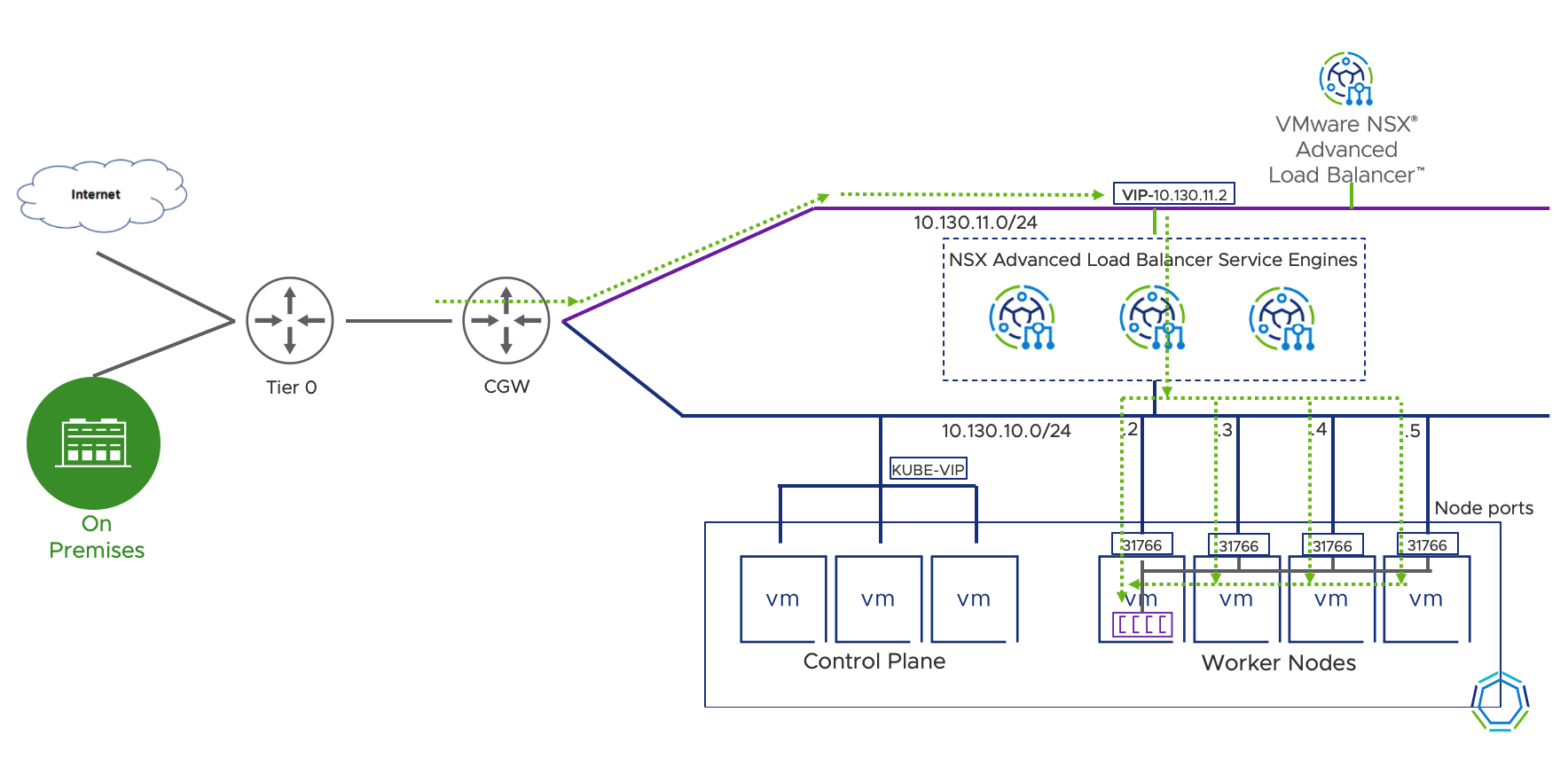 Vmware проброс