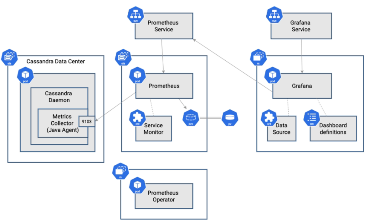 Monitor Cassandra-Reaper repairs with Prometheus and Grafana