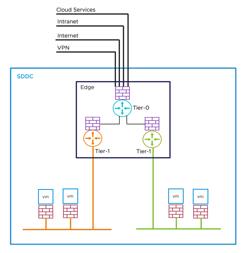 A diagram of a cloud service

Description automatically generated with low confidence